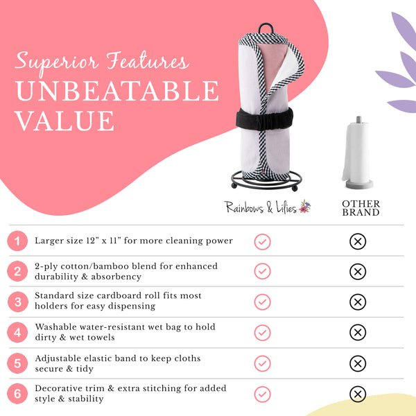 Rainbows & Lilies 15pc Reusable Paper Towels Washable Roll - 2-Ply 100% Cotton Bamboo Cloth Paper Towels - Includes Wet Bag & Cardboard Roll